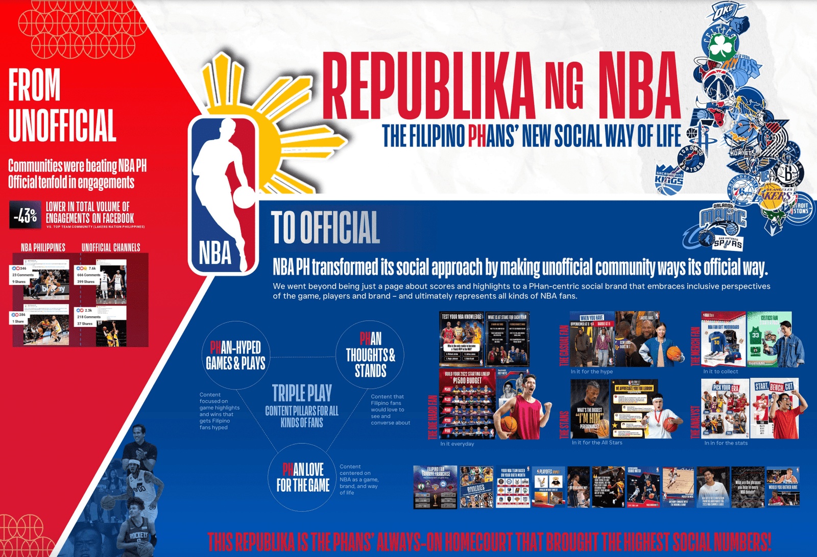 NBA Philippines: #RepublikaNgNBA