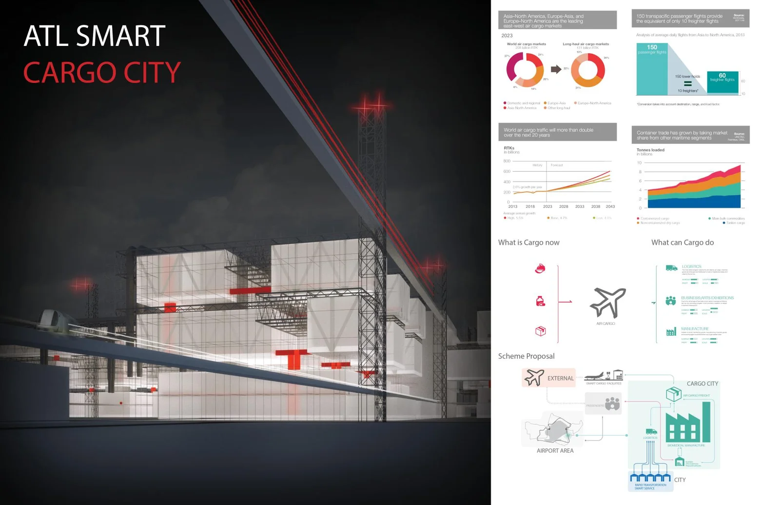 ATL Smart Cargo City | 2025 NY Architectural Design Awards