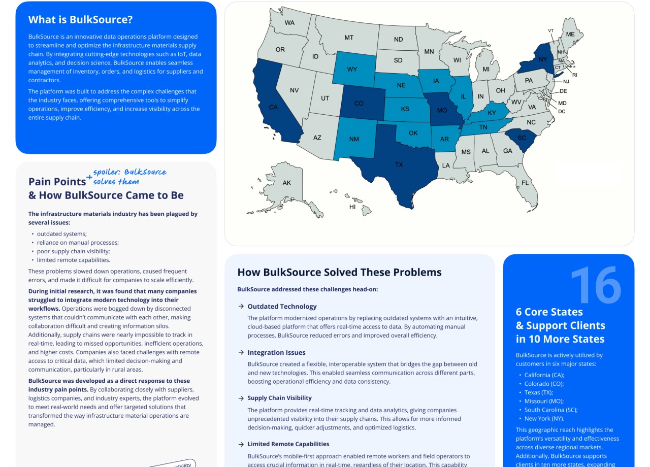 BulkSource: The Future of Infrastructure Material Operations
