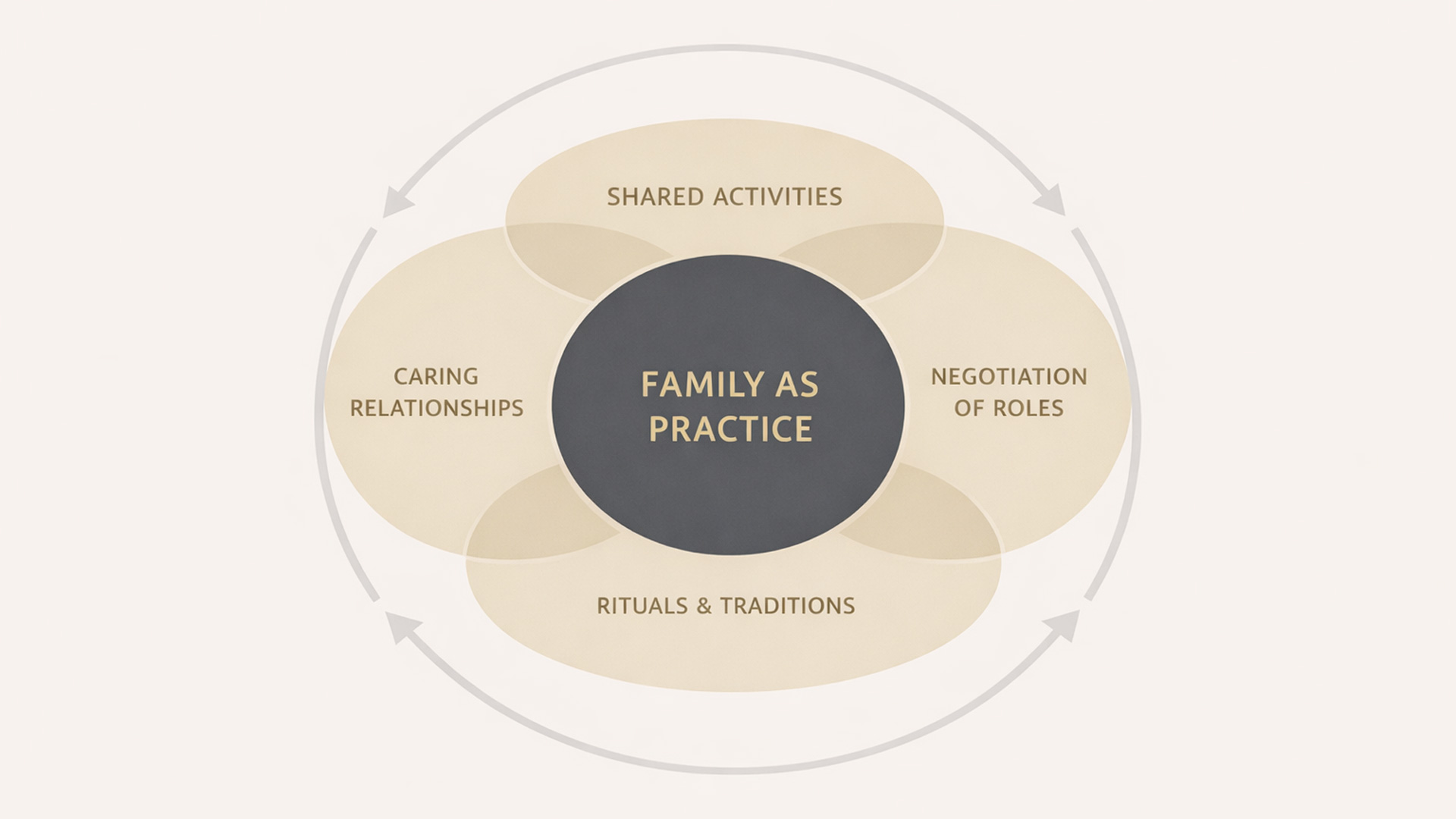 Family Proposal Wall