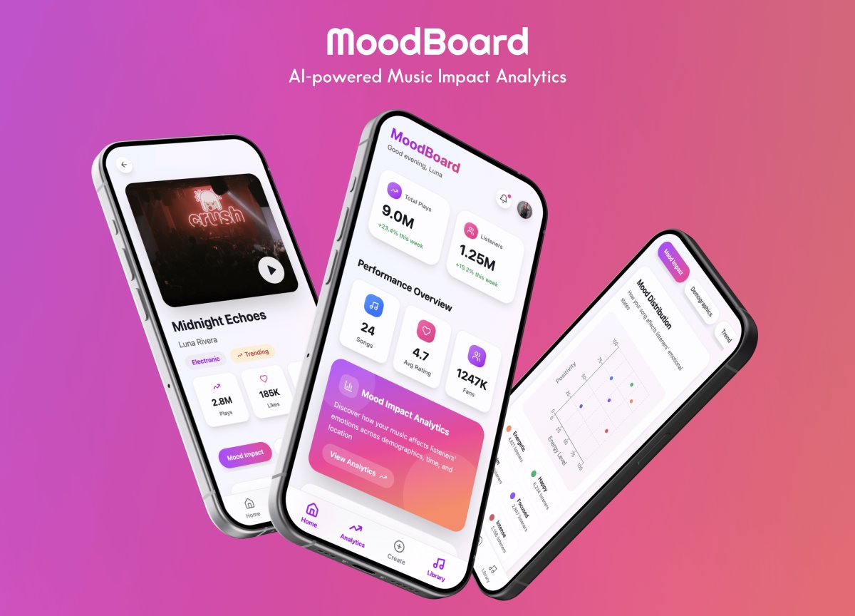 MoodBoard - Music Impact Analytics