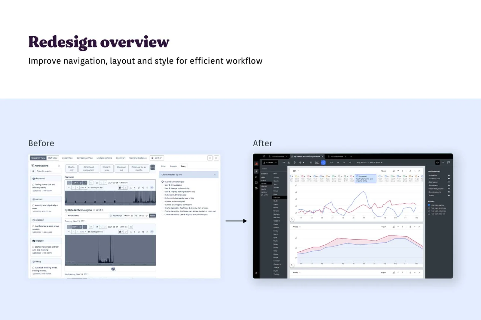 Biomotivate Healthcare Dashboard | 2024