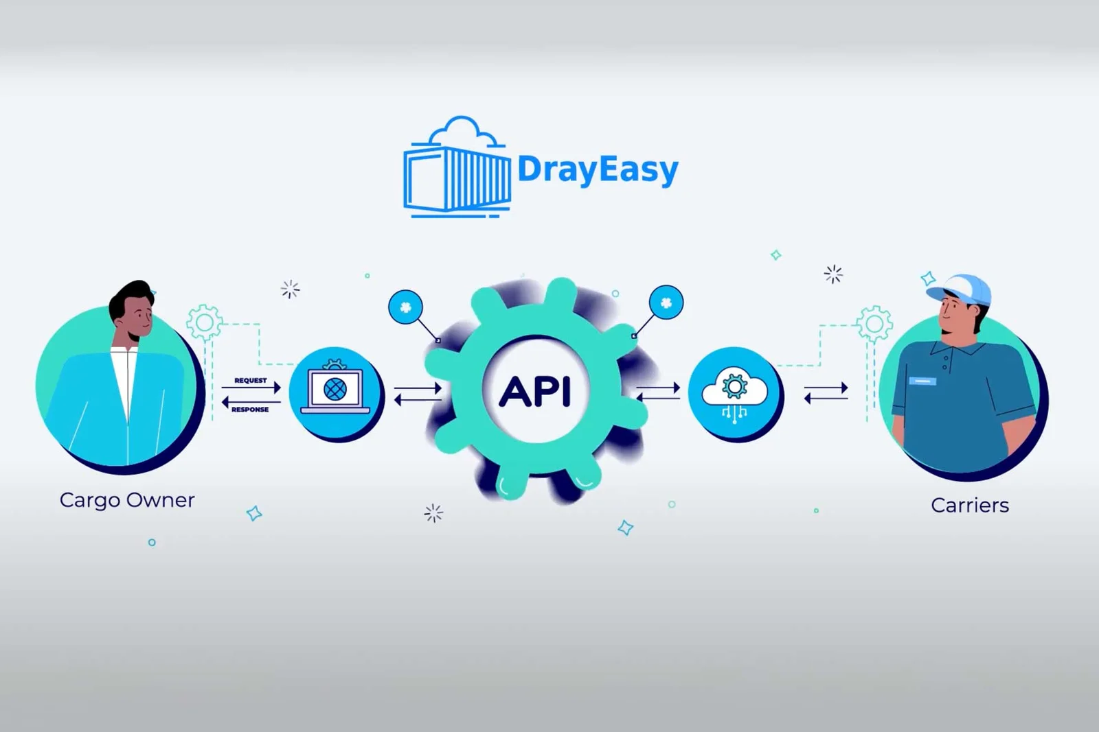 Drayage platform 5M funding 400M order value/month