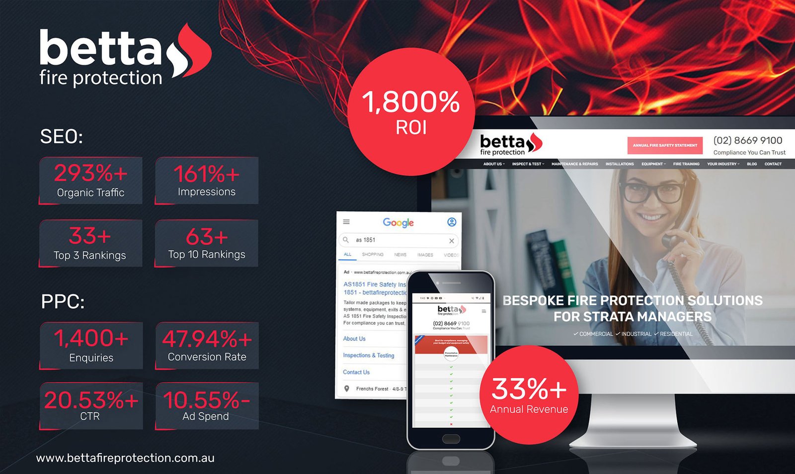 Smashing Growth Targets with Record Revenue