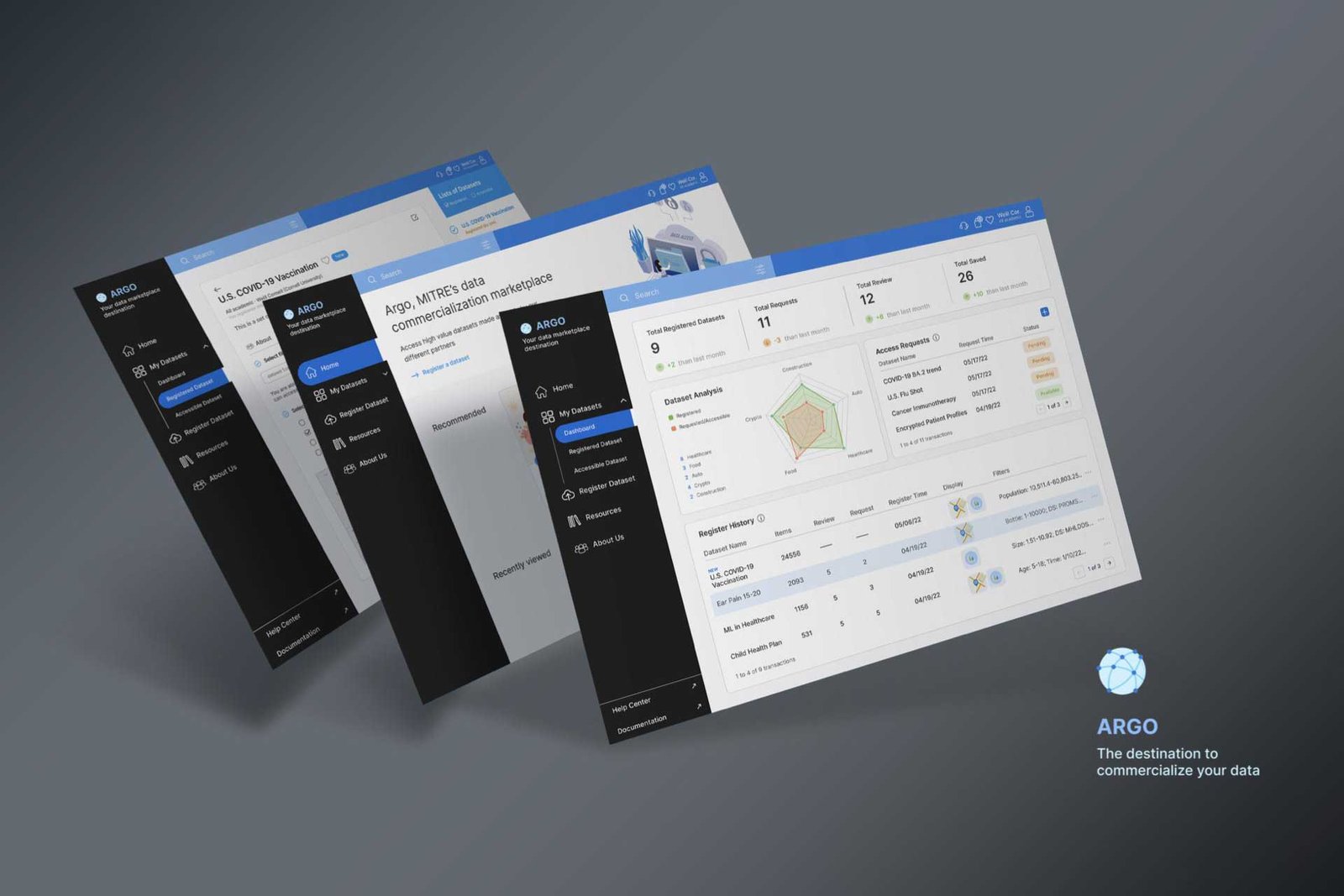 Argo Data Marketplace | 2024