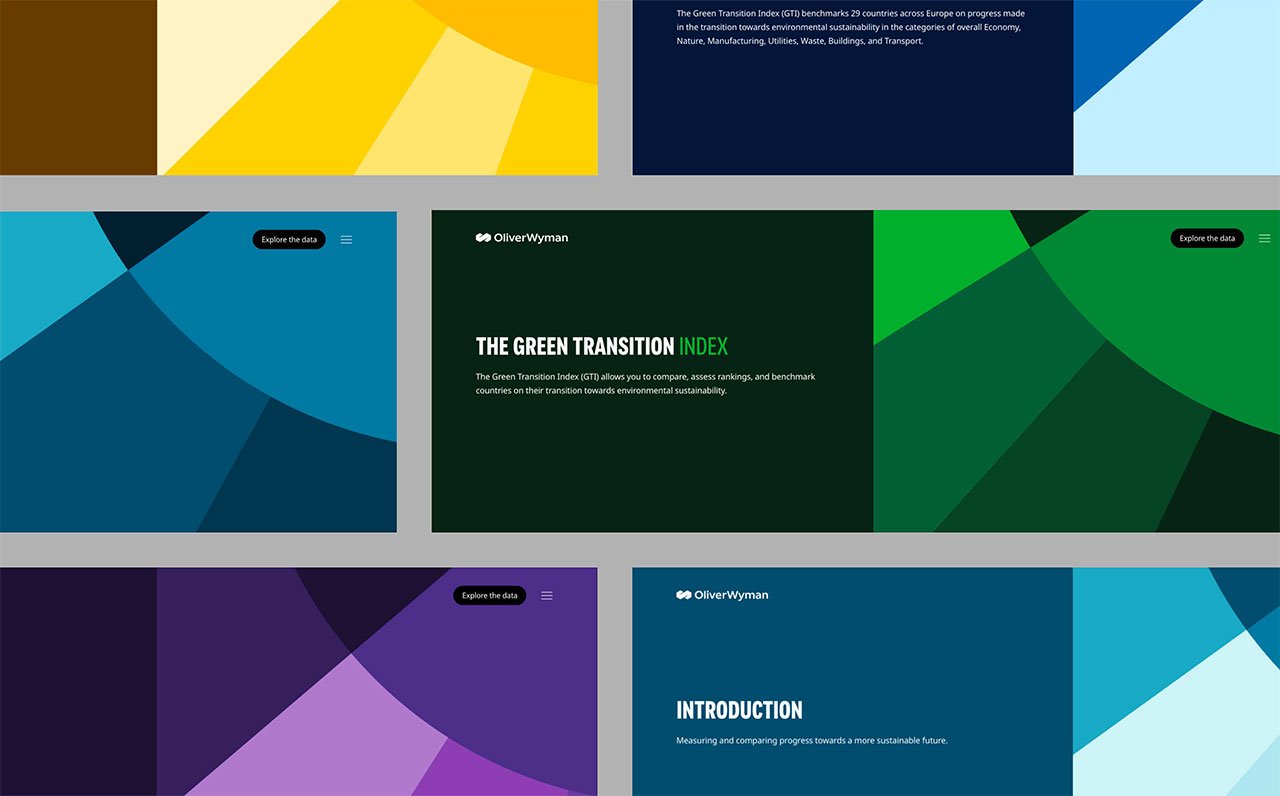 The Green Transition Index (GTI) | 2022