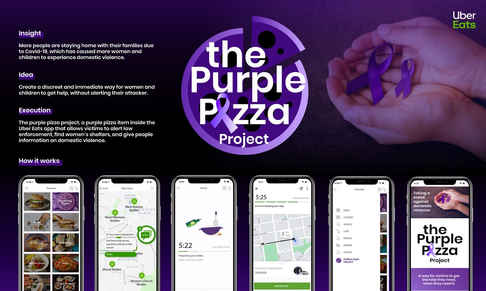 Purple Pizza Project | 2020